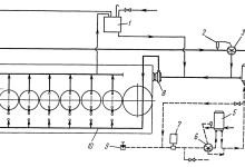 Photo of Почему плохо работает система охлаждения?