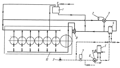 Photo of Почему плохо работает система охлаждения?