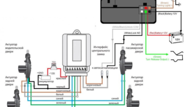 Photo of Что делать, если не работает центральный замок?