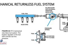 Photo of Как распознать проблемы с топливной системой?