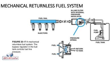 Photo of Как распознать проблемы с топливной системой?
