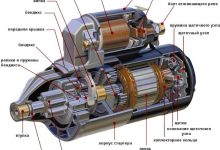 Photo of Почему выходит из строя стартер?