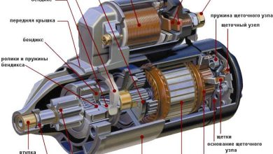 Photo of Почему выходит из строя стартер?