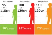 Photo of Важность правильного выбора детского велосипеда 18 дюймов