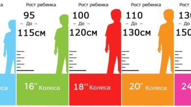 Photo of Важность правильного выбора детского велосипеда 18 дюймов