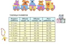 Photo of Определяем подходящий размер и рост ребенка