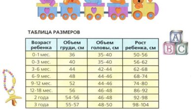 Photo of Определяем подходящий размер и рост ребенка